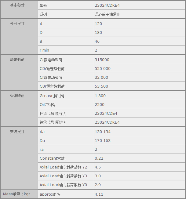 鑫宙國際貿(mào)易(上海)有限公司進(jìn)口23024CDKE4軸承參數(shù)資料