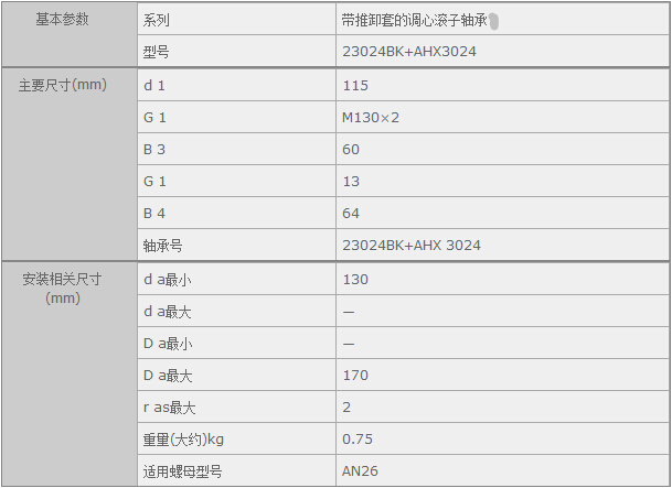 鑫宙國(guó)際貿(mào)易(上海)有限公司進(jìn)口23024BK+AHX3024軸承參數(shù)資料