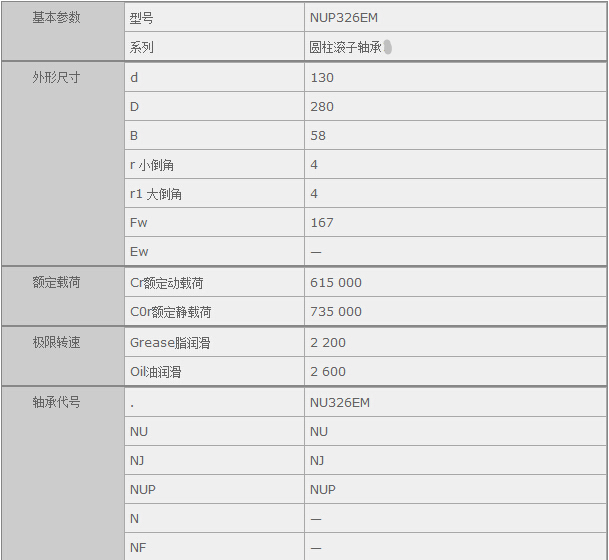 鑫宙國際貿(mào)易(上海)有限公司進口NUP326EM軸承參數(shù)資料
