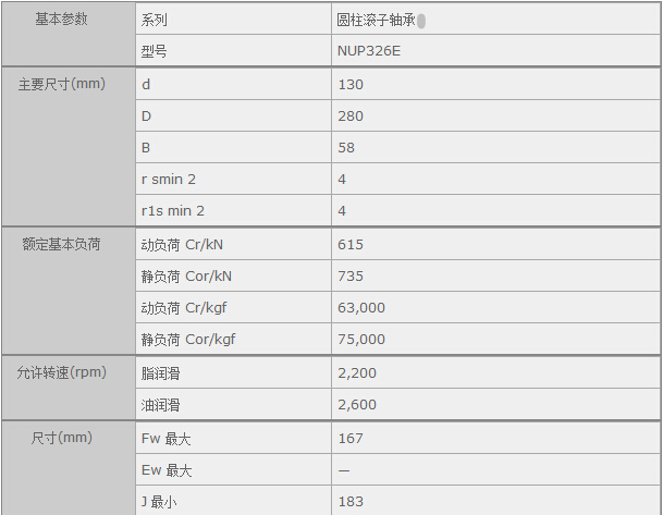 鑫宙國際貿(mào)易(上海)有限公司進口NUP326E軸承參數(shù)資料