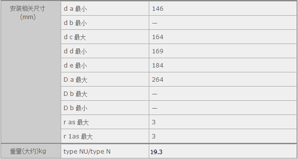 鑫宙國際貿(mào)易(上海)有限公司進口NUP326E軸承參數(shù)資料
