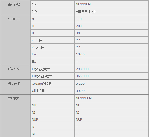 鑫宙國際貿(mào)易(上海)有限公司進(jìn)口NU222EM軸承參數(shù)資料
