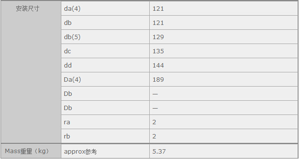 鑫宙國際貿(mào)易(上海)有限公司進(jìn)口NU222EM軸承參數(shù)資料