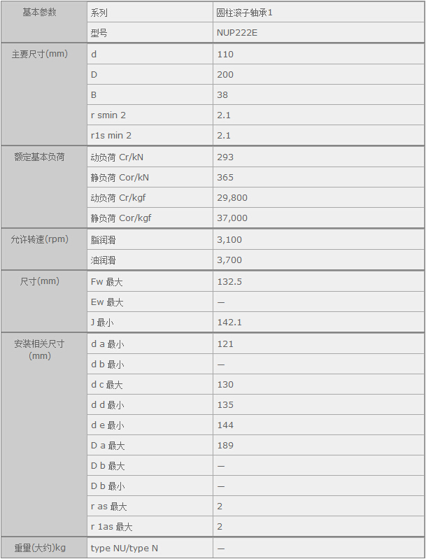 鑫宙國(guó)際貿(mào)易(上海)有限公司進(jìn)口NUP222E軸承參數(shù)資料