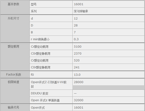 鑫宙國(guó)際貿(mào)易(上海)有限公司進(jìn)口NSK16001軸承參數(shù)資料