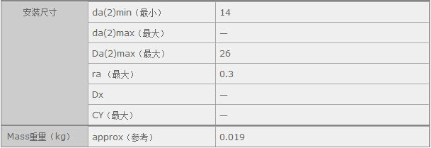 鑫宙國(guó)際貿(mào)易(上海)有限公司進(jìn)口NSK16001軸承參數(shù)資料