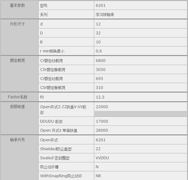 鑫宙國(guó)際貿(mào)易(上海)有限公司進(jìn)口NSK6201軸承參數(shù)資料