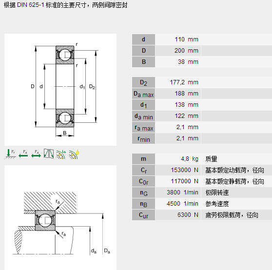 鑫宙國際貿(mào)易(上海)有限公司進(jìn)口INA6222.2ZR軸承參數(shù)資料