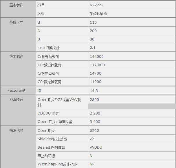 鑫宙國際貿(mào)易(上海)有限公司進(jìn)口NSK6222ZZ軸承參數(shù)資料