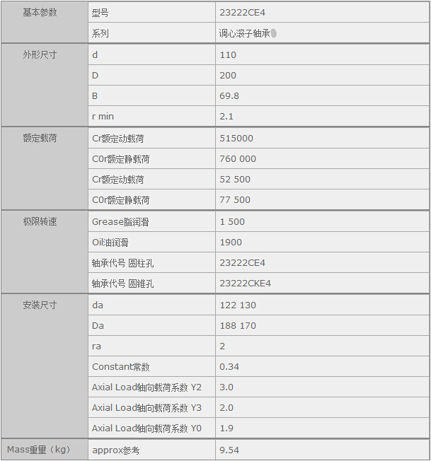 鑫宙國際貿(mào)易(上海)有限公司進口23222CE4軸承規(guī)格參數(shù)
