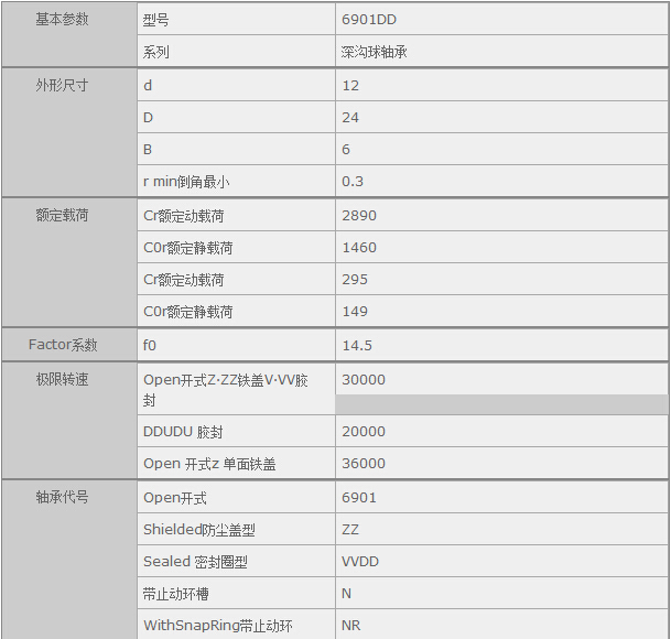 鑫宙國際貿(mào)易(上海)有限公司進(jìn)口6901DD軸承參數(shù)資料