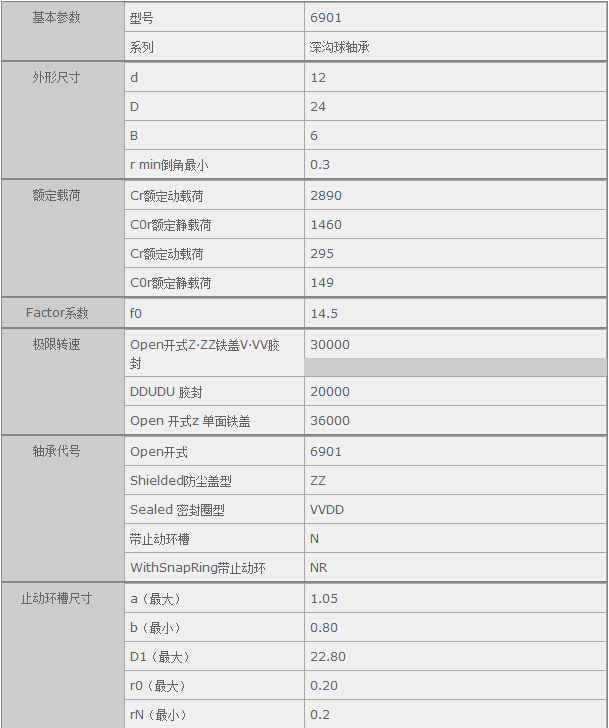 鑫宙國際貿(mào)易(上海)有限公司進口NSK6901軸承規(guī)格參數(shù)