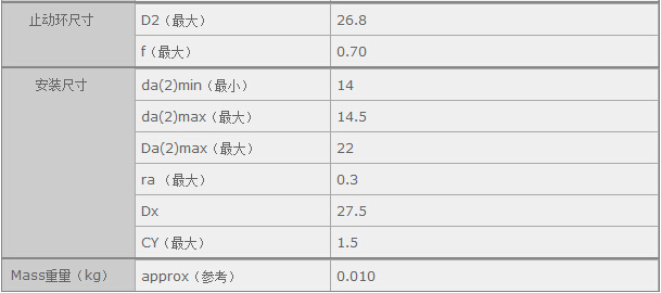 鑫宙國際貿(mào)易(上海)有限公司進口NSK6901軸承規(guī)格參數(shù)