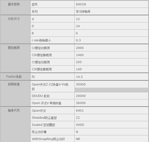 鑫宙國際貿(mào)易(上海)有限公司進(jìn)口NSK6901N軸承規(guī)格參數(shù)