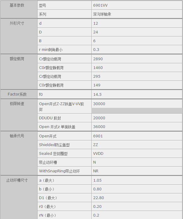 鑫宙國(guó)際貿(mào)易(上海)有限公司進(jìn)口6901VV軸承參數(shù)資料