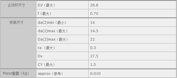 鑫宙國(guó)際貿(mào)易(上海)有限公司進(jìn)口6901VV軸承參數(shù)資料