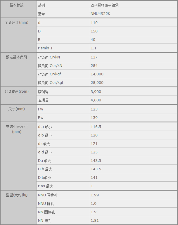 鑫宙國(guó)際貿(mào)易(上海)有限公司進(jìn)口NTNNNU4922K軸承參數(shù)資料