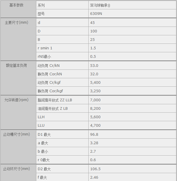 鑫宙國際貿(mào)易(上海)有限公司進口NTN6309N軸承參數(shù)資料